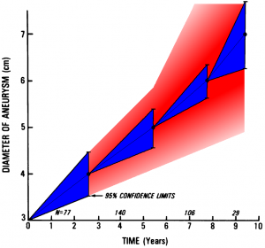bernstein_1984_aaa_growth_rate_redraw.png